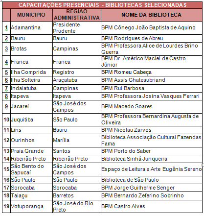 Adamantina receberá a capacitação do Sistema Estadual de Bibliotecas Públicas de São Paulo em 2020 