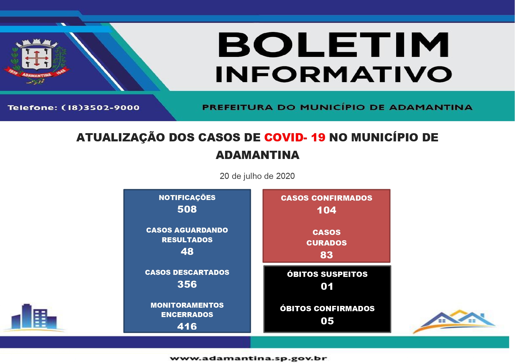 Adamantina ultrapassa os 100 casos de COVID-19