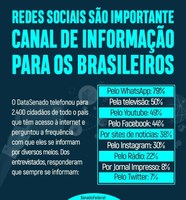 Redes Sociais - um importante canal de informação